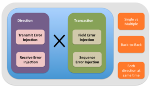 Error injection scenario enumeration thought process