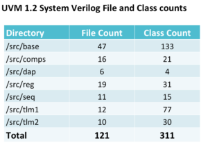 UVM Class statistics