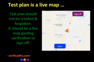 Test plan is a live map